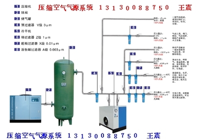 气源净化设备 _供应信息_商机_中国仪表网